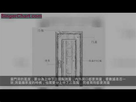 房間門框尺寸|專家推薦房門尺寸